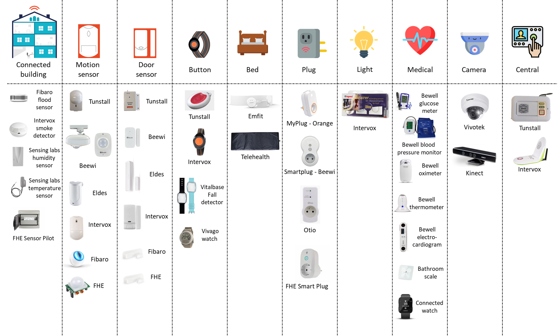 Smart home sensor. Steam Smart House Gas sensor. Из какой страны бренд sensor.