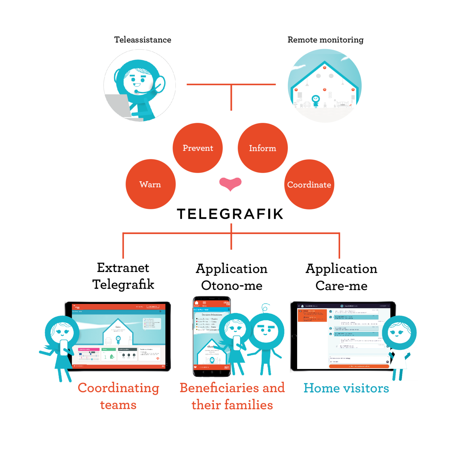 nursing-home-at-home-telegrafik